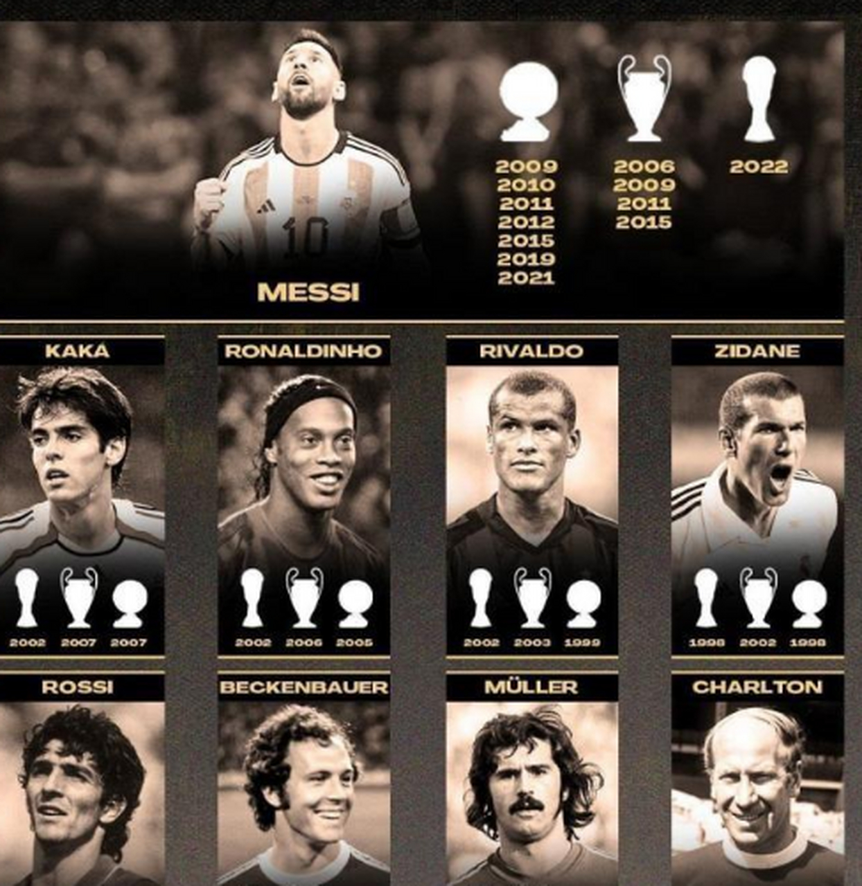 Argentine Football Superstars Ranking (Argentine Football Superstars Ranking 100)